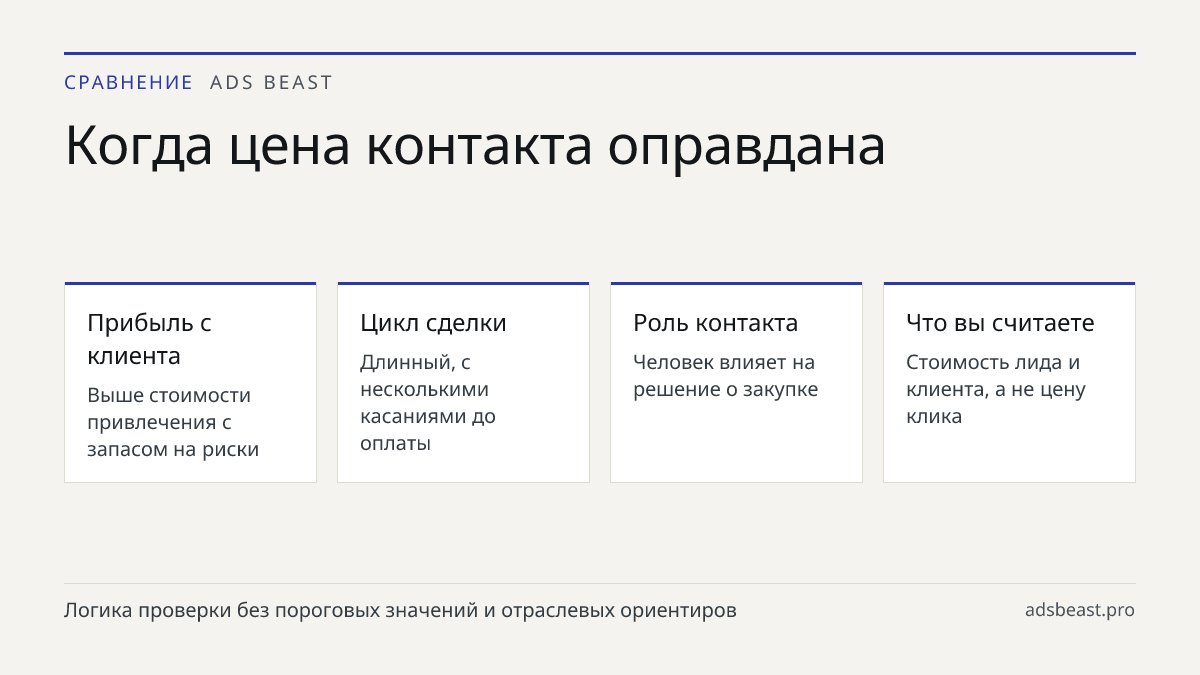 Когда цена контакта оправдана. Прибыль с клиента: Выше стоимости привлечения с запасом на риски; Цикл сделки: Длинный, с несколькими касаниями до оплаты; Роль контакта: Человек влияет на решение о закупке; Что вы считаете: Стоимость лида и клиента, а не цену клика