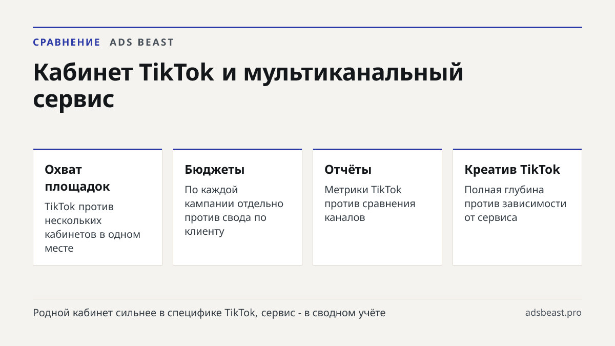 Кабинет TikTok и мультиканальный сервис. Охват площадок: TikTok против нескольких кабинетов в одном месте; Бюджеты: По каждой кампании отдельно против свода по клиенту; Отчёты: Метрики TikTok против сравнения каналов; Креатив TikTok: Полная глубина против зависимости от сервиса