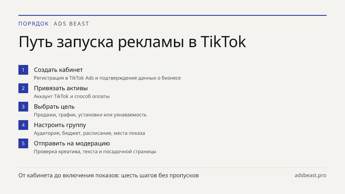 Путь запуска рекламы в TikTok. Создать кабинет: Регистрация в TikTok Ads и подтверждение данных о бизнесе; Привязать активы: Аккаунт TikTok и способ оплаты; Выбрать цель: Продажи, трафик, установки или узнаваемость; Настроить группу: Аудитория, бюджет, расписание, места показа; Отправить на модераци