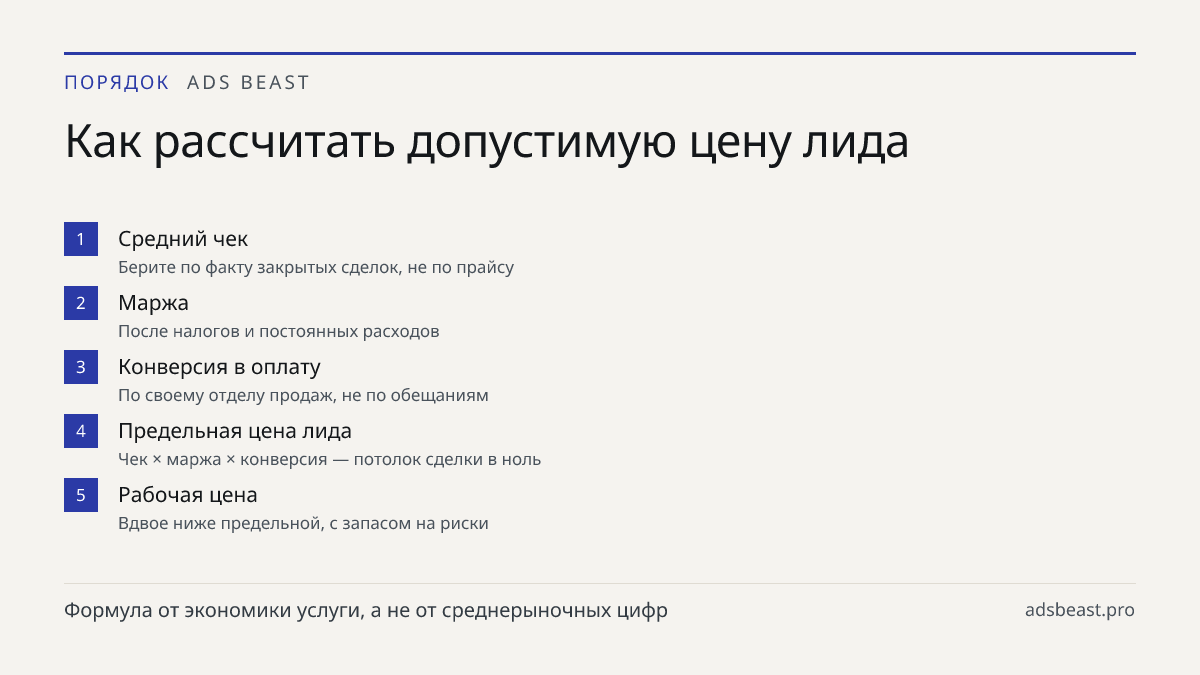 Как рассчитать допустимую цену лида. Средний чек: Берите по факту закрытых сделок, не по прайсу; Маржа: После налогов и постоянных расходов; Конверсия в оплату: По своему отделу продаж, не по обещаниям; Предельная цена лида: Чек × маржа × конверсия — потолок сделки в ноль; Рабочая цена: Вдвое ниже п