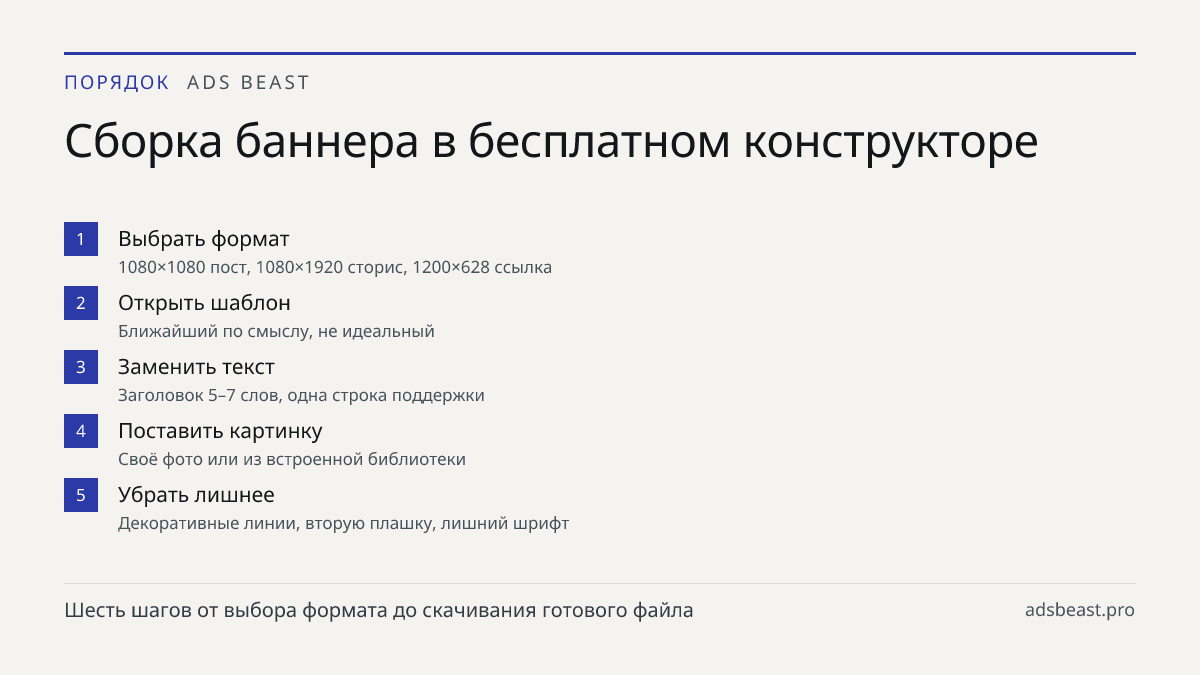 Сборка баннера в бесплатном конструкторе. Выбрать формат: 1080×1080 пост, 1080×1920 сторис, 1200×628 ссылка; Открыть шаблон: Ближайший по смыслу, не идеальный; Заменить текст: Заголовок 5–7 слов, одна строка поддержки; Поставить картинку: Своё фото или из встроенной библиотеки; Убрать лишнее: Декора