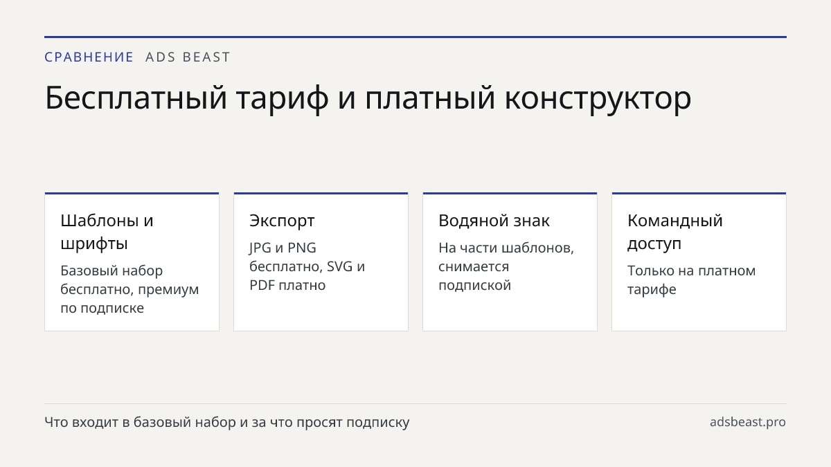Бесплатный тариф и платный конструктор. Шаблоны и шрифты: Базовый набор бесплатно, премиум по подписке; Экспорт: JPG и PNG бесплатно, SVG и PDF платно; Водяной знак: На части шаблонов, снимается подпиской; Командный доступ: Только на платном тарифе