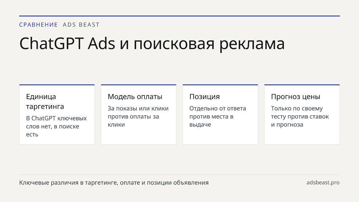 ChatGPT Ads и поисковая реклама. Единица таргетинга: В ChatGPT ключевых слов нет, в поиске есть; Модель оплаты: За показы или клики против оплаты за клики; Позиция: Отдельно от ответа против места в выдаче; Прогноз цены: Только по своему тесту против ставок и прогноза