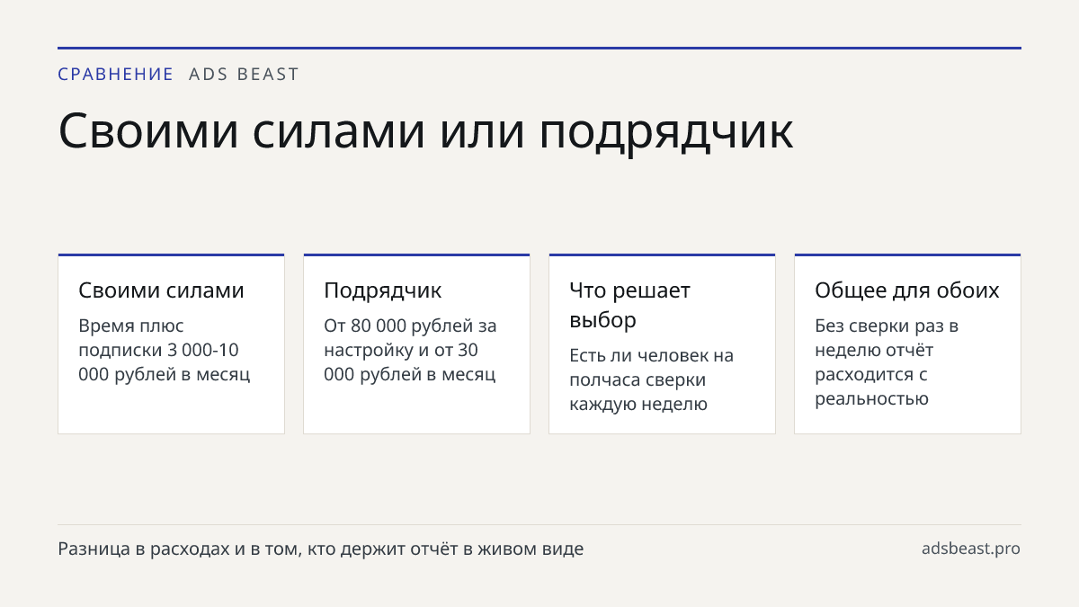 Своими силами или подрядчик. Своими силами: Время плюс подписки 3 000-10 000 рублей в месяц; Подрядчик: От 80 000 рублей за настройку и от 30 000 рублей в месяц; Что решает выбор: Есть ли человек на полчаса сверки каждую неделю; Общее для обоих: Без сверки раз в неделю отчёт расходится с реальностью