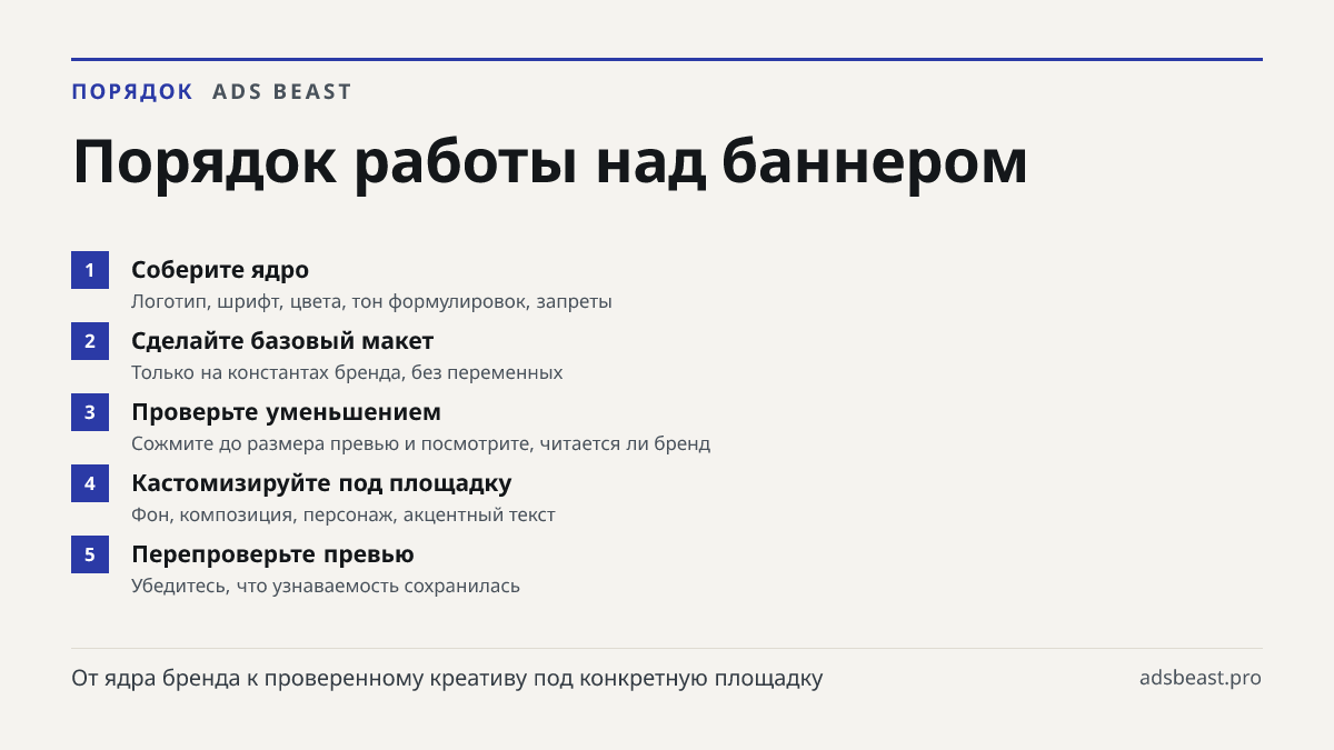 Порядок работы над баннером. Соберите ядро: Логотип, шрифт, цвета, тон формулировок, запреты; Сделайте базовый макет: Только на константах бренда, без переменных; Проверьте уменьшением: Сожмите до размера превью и посмотрите, читается ли бренд; Кастомизируйте под площадку: Фон, композиция, персонаж,