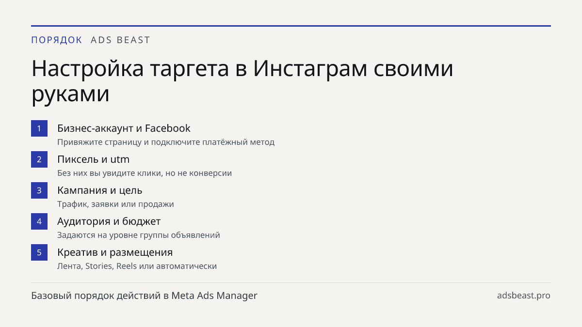 Настройка таргета в Инстаграм своими руками. Бизнес-аккаунт и Facebook: Привяжите страницу и подключите платёжный метод; Пиксель и utm: Без них вы увидите клики, но не конверсии; Кампания и цель: Трафик, заявки или продажи; Аудитория и бюджет: Задаются на уровне группы объявлений; Креатив и размещен