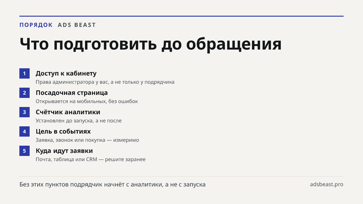 Что подготовить до обращения. Доступ к кабинету: Права администратора у вас, а не только у подрядчика; Посадочная страница: Открывается на мобильных, без ошибок; Счётчик аналитики: Установлен до запуска, а не после; Цель в событиях: Заявка, звонок или покупка — измеримо; Куда идут заявки: Почта, таб