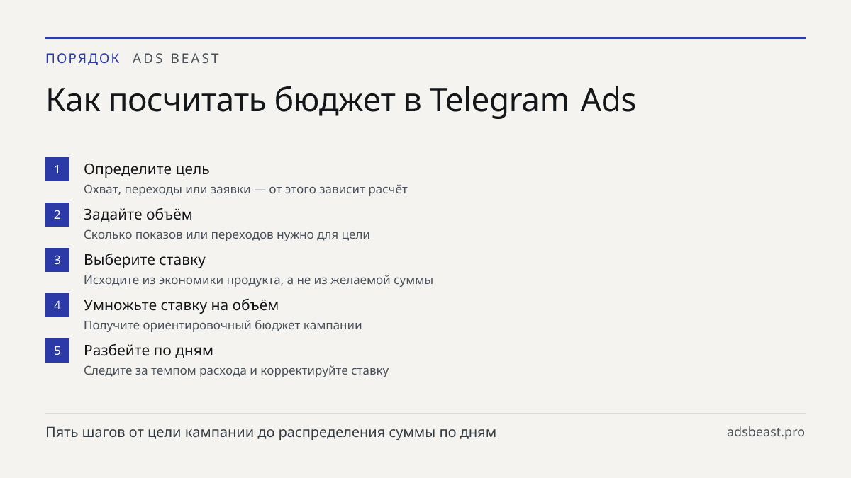 Как посчитать бюджет в Telegram Ads. Определите цель: Охват, переходы или заявки — от этого зависит расчёт; Задайте объём: Сколько показов или переходов нужно для цели; Выберите ставку: Исходите из экономики продукта, а не из желаемой суммы; Умножьте ставку на объём: Получите ориентировочный бюджет 