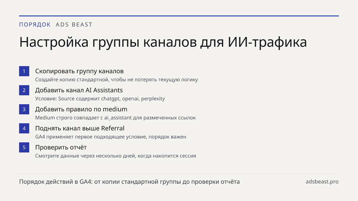 Настройка группы каналов для ИИ-трафика. Скопировать группу каналов: Создайте копию стандартной, чтобы не потерять текущую логику; Добавить канал AI Assistants: Условие: Source содержит chatgpt, openai, perplexity; Добавить правило по medium: Medium строго совпадает с ai_assistant для размеченных сс