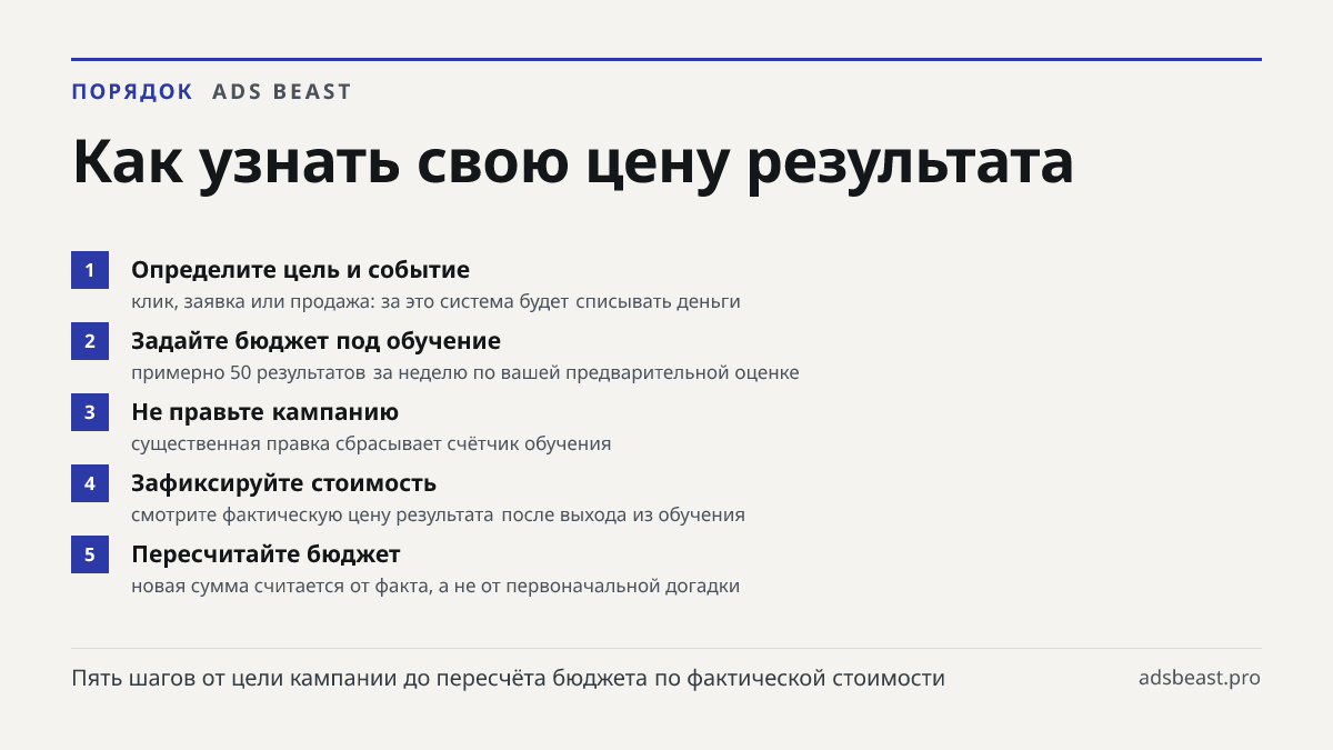 Как узнать свою цену результата. Определите цель и событие: клик, заявка или продажа: за это система будет списывать деньги; Задайте бюджет под обучение: примерно 50 результатов за неделю по вашей предварительной оценке; Не правьте кампанию: существенная правка сбрасывает счётчик обучения; Зафиксиру