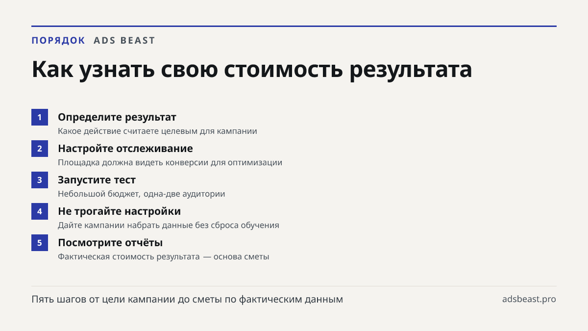 Как узнать свою стоимость результата. Определите результат: Какое действие считаете целевым для кампании; Настройте отслеживание: Площадка должна видеть конверсии для оптимизации; Запустите тест: Небольшой бюджет, одна-две аудитории; Не трогайте настройки: Дайте кампании набрать данные без сброса об