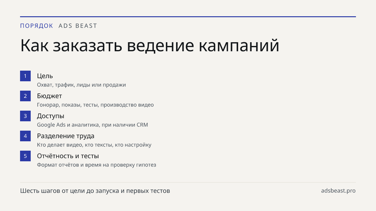 Как заказать ведение кампаний. Цель: Охват, трафик, лиды или продажи; Бюджет: Гонорар, показы, тесты, производство видео; Доступы: Google Ads и аналитика, при наличии CRM; Разделение труда: Кто делает видео, кто тексты, кто настройку; Отчётность и тесты: Формат отчётов и время на проверку гипотез