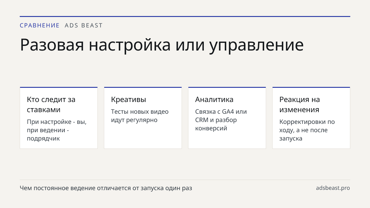 Разовая настройка или управление. Кто следит за ставками: При настройке - вы, при ведении - подрядчик; Креативы: Тесты новых видео идут регулярно; Аналитика: Связка с GA4 или CRM и разбор конверсий; Реакция на изменения: Корректировки по ходу, а не после запуска