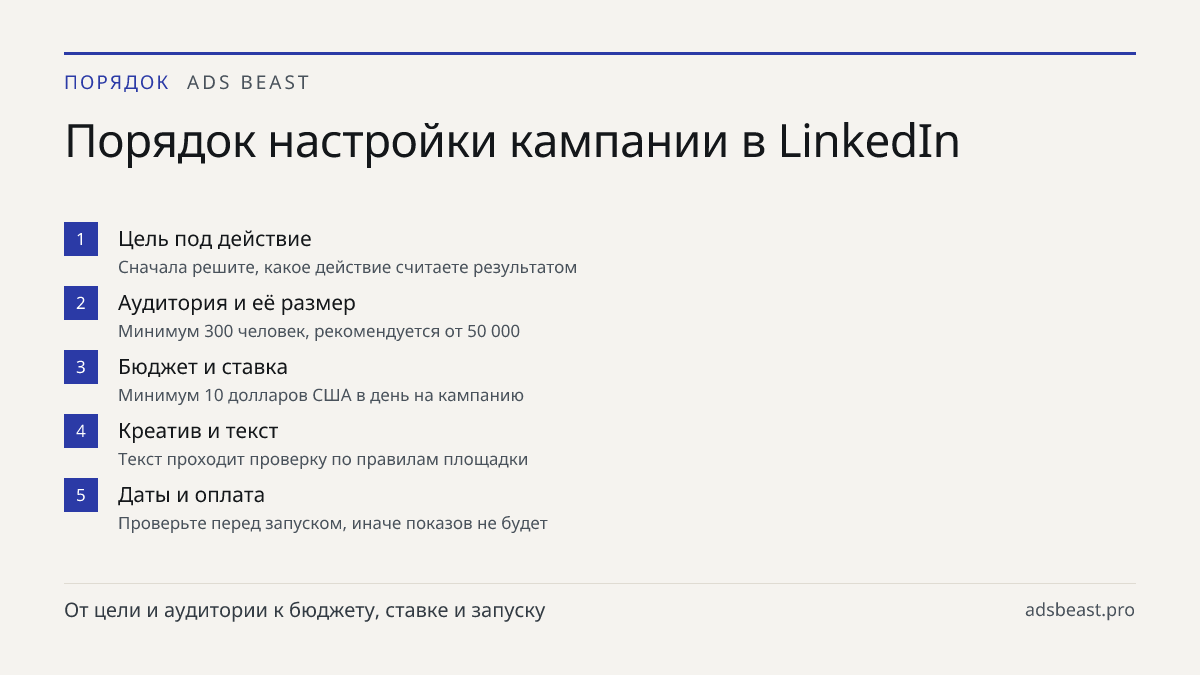 Порядок настройки кампании в LinkedIn. Цель под действие: Сначала решите, какое действие считаете результатом; Аудитория и её размер: Минимум 300 человек, рекомендуется от 50 000; Бюджет и ставка: Минимум 10 долларов США в день на кампанию; Креатив и текст: Текст проходит проверку по правилам площад