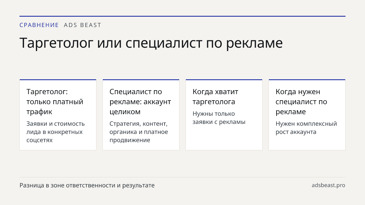Таргетолог или специалист по рекламе. Таргетолог: только платный трафик: Заявки и стоимость лида в конкретных соцсетях; Специалист по рекламе: аккаунт целиком: Стратегия, контент, органика и платное продвижение; Когда хватит таргетолога: Нужны только заявки с рекламы; Когда нужен специалист по рекла