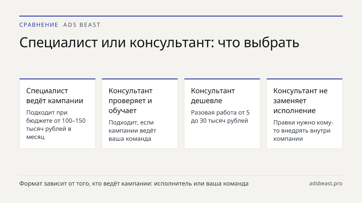 Специалист или консультант: что выбрать. Специалист ведёт кампании: Подходит при бюджете от 100–150 тысяч рублей в месяц; Консультант проверяет и обучает: Подходит, если кампании ведёт ваша команда; Консультант дешевле: Разовая работа от 5 до 30 тысяч рублей; Консультант не заменяет исполнение: Прав
