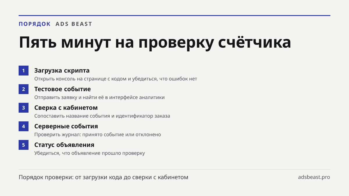 Пять минут на проверку счётчика. Загрузка скрипта: Открыть консоль на странице с кодом и убедиться, что ошибок нет; Тестовое событие: Отправить заявку и найти её в интерфейсе аналитики; Сверка с кабинетом: Сопоставить название события и идентификатор заказа; Серверные события: Проверить журнал: прин
