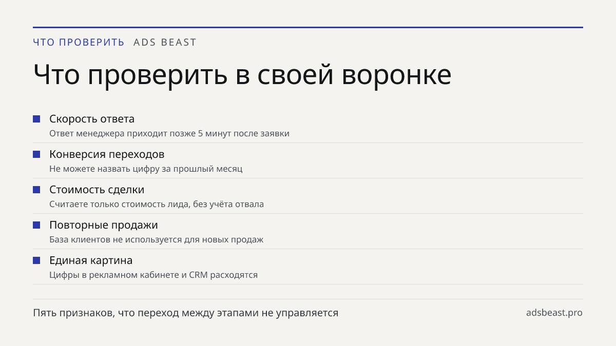 Что проверить в своей воронке. Скорость ответа: Ответ менеджера приходит позже 5 минут после заявки; Конверсия переходов: Не можете назвать цифру за прошлый месяц; Стоимость сделки: Считаете только стоимость лида, без учёта отвала; Повторные продажи: База клиентов не используется для новых продаж; Е