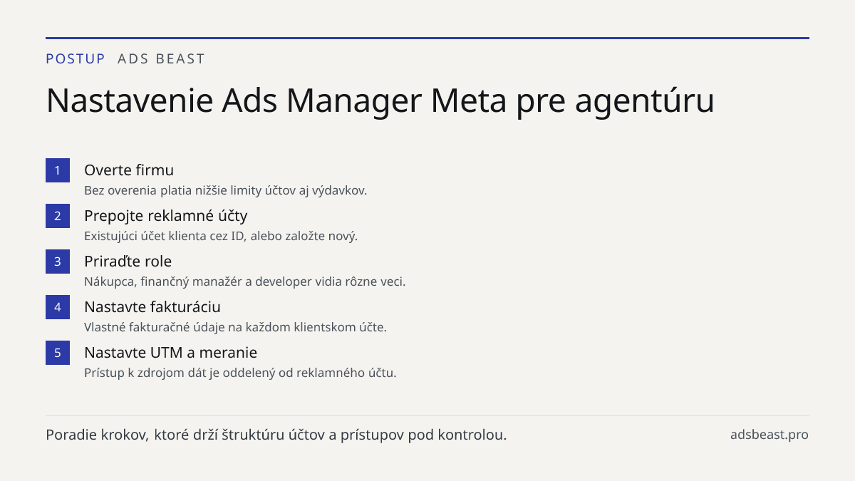 Nastavenie Ads Manager Meta pre agentúru. Overte firmu: Bez overenia platia nižšie limity účtov aj výdavkov.; Prepojte reklamné účty: Existujúci účet klienta cez ID, alebo založte nový.; Priraďte role: Nákupca, finančný manažér a developer vidia rôzne veci.; Nastavte fakturáciu: Vlastné fakturačné ú