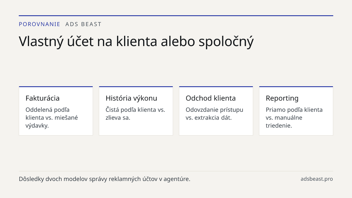 Vlastný účet na klienta alebo spoločný. Fakturácia: Oddelená podľa klienta vs. miešané výdavky.; História výkonu: Čistá podľa klienta vs. zlieva sa.; Odchod klienta: Odovzdanie prístupu vs. extrakcia dát.; Reporting: Priamo podľa klienta vs. manuálne triedenie.