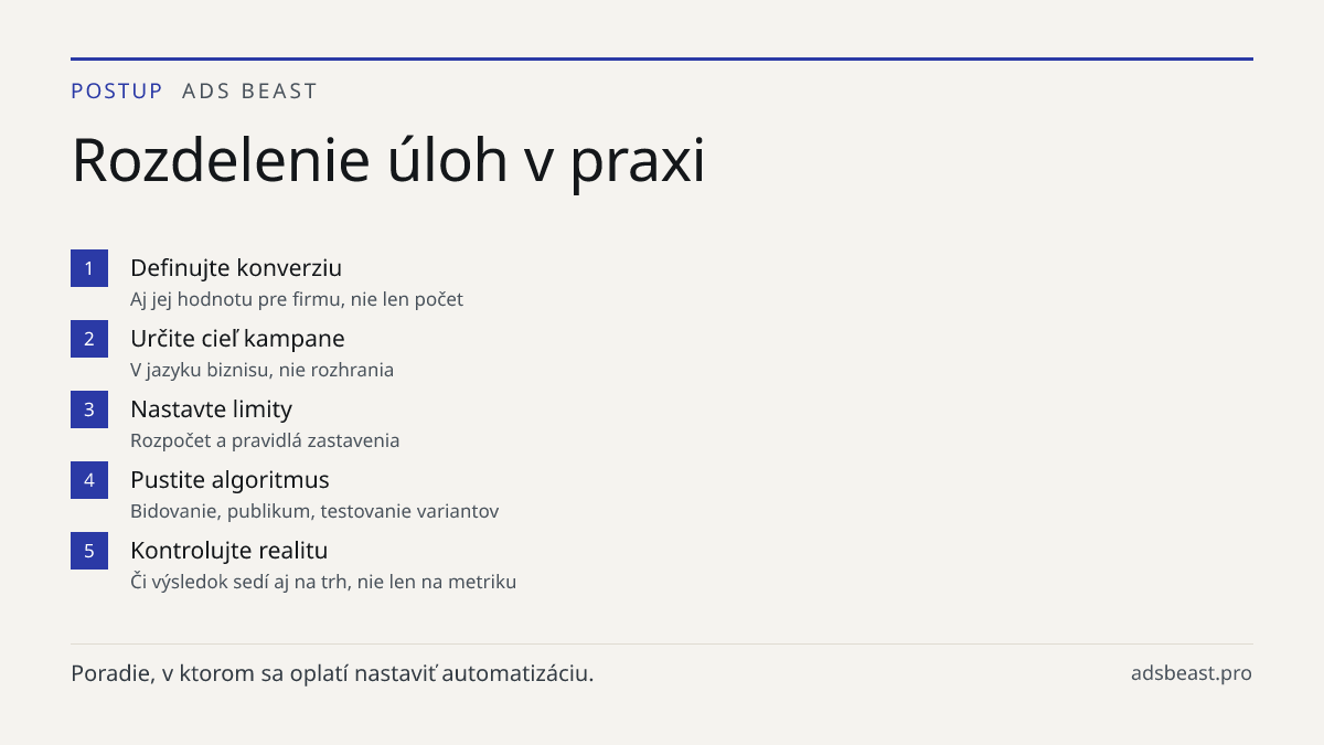 Rozdelenie úloh v praxi. Definujte konverziu: Aj jej hodnotu pre firmu, nie len počet; Určite cieľ kampane: V jazyku biznisu, nie rozhrania; Nastavte limity: Rozpočet a pravidlá zastavenia; Pustite algoritmus: Bidovanie, publikum, testovanie variantov; Kontrolujte realitu: Či výsledok sedí aj na trh