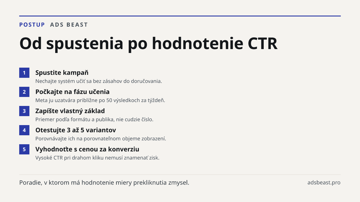 Od spustenia po hodnotenie CTR. Spustite kampaň: Nechajte systém učiť sa bez zásahov do doručovania.; Počkajte na fázu učenia: Meta ju uzatvára približne po 50 výsledkoch za týždeň.; Zapíšte vlastný základ: Priemer podľa formátu a publika, nie cudzie číslo.; Otestujte 3 až 5 variantov: Porovnávajte 