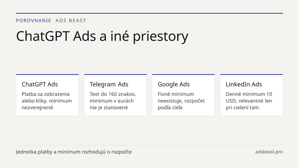 ChatGPT Ads a iné priestory. ChatGPT Ads: Platba za zobrazenia alebo kliky, minimum nezverejnené; Telegram Ads: Text do 160 znakov, minimum v eurách nie je stanovené; Google Ads: Fixné minimum neexistuje, rozpočet podľa cieľa; LinkedIn Ads: Denné minimum 10 USD, relevantné len pri cielení tam