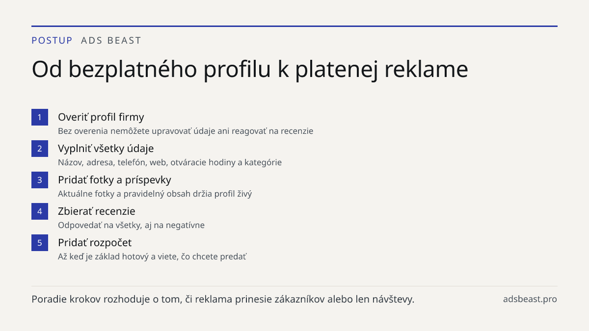 Od bezplatného profilu k platenej reklame. Overiť profil firmy: Bez overenia nemôžete upravovať údaje ani reagovať na recenzie; Vyplniť všetky údaje: Názov, adresa, telefón, web, otváracie hodiny a kategórie; Pridať fotky a príspevky: Aktuálne fotky a pravidelný obsah držia profil živý; Zbierať rece