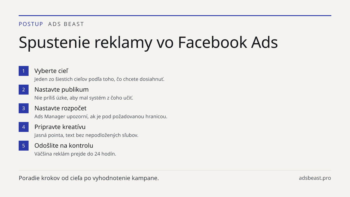 Spustenie reklamy vo Facebook Ads. Vyberte cieľ: Jeden zo šiestich cieľov podľa toho, čo chcete dosiahnuť.; Nastavte publikum: Nie príliš úzke, aby mal systém z čoho učiť.; Nastavte rozpočet: Ads Manager upozorní, ak je pod požadovanou hranicou.; Pripravte kreatívu: Jasná pointa, text bez nepodložen