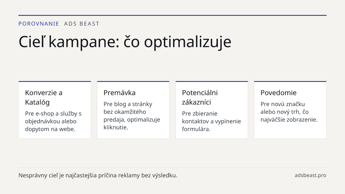 Cieľ kampane: čo optimalizuje. Konverzie a Katalóg: Pre e-shop a služby s objednávkou alebo dopytom na webe.; Premávka: Pre blog a stránky bez okamžitého predaja, optimalizuje kliknutie.; Potenciálni zákazníci: Pre zbieranie kontaktov a vyplnenie formulára.; Povedomie: Pre novú značku alebo nový trh