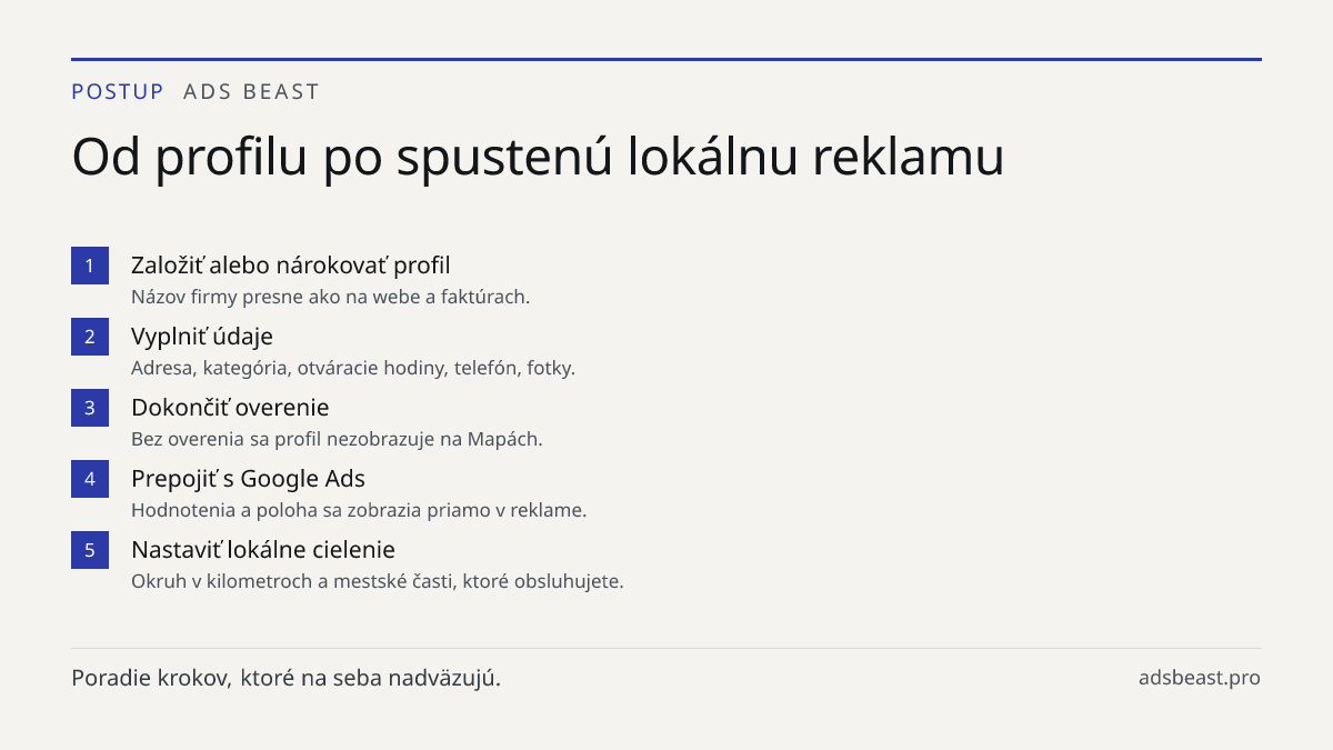 Od profilu po spustenú lokálnu reklamu. Založiť alebo nárokovať profil: Názov firmy presne ako na webe a faktúrach.; Vyplniť údaje: Adresa, kategória, otváracie hodiny, telefón, fotky.; Dokončiť overenie: Bez overenia sa profil nezobrazuje na Mapách.; Prepojiť s Google Ads: Hodnotenia a poloha sa zo