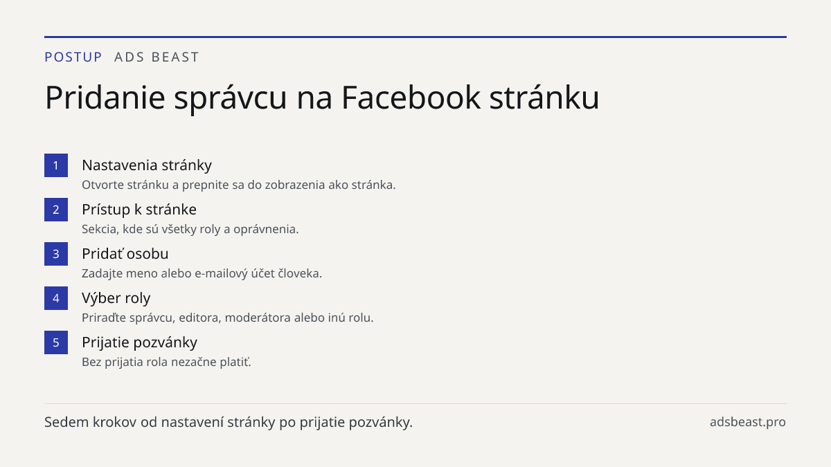 Pridanie správcu na Facebook stránku. Nastavenia stránky: Otvorte stránku a prepnite sa do zobrazenia ako stránka.; Prístup k stránke: Sekcia, kde sú všetky roly a oprávnenia.; Pridať osobu: Zadajte meno alebo e-mailový účet človeka.; Výber roly: Priraďte správcu, editora, moderátora alebo inú rolu.