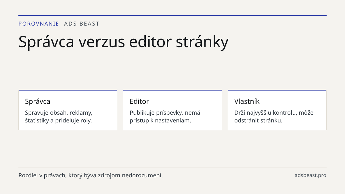Správca verzus editor stránky. Správca: Spravuje obsah, reklamy, štatistiky a prideľuje roly.; Editor: Publikuje príspevky, nemá prístup k nastaveniam.; Vlastník: Drží najvyššiu kontrolu, môže odstrániť stránku.