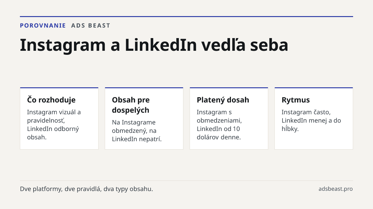 Instagram a LinkedIn vedľa seba. Čo rozhoduje: Instagram vizuál a pravidelnosť, LinkedIn odborný obsah.; Obsah pre dospelých: Na Instagrame obmedzený, na LinkedIn nepatrí.; Platený dosah: Instagram s obmedzeniami, LinkedIn od 10 dolárov denne.; Rytmus: Instagram často, LinkedIn menej a do hĺbky.