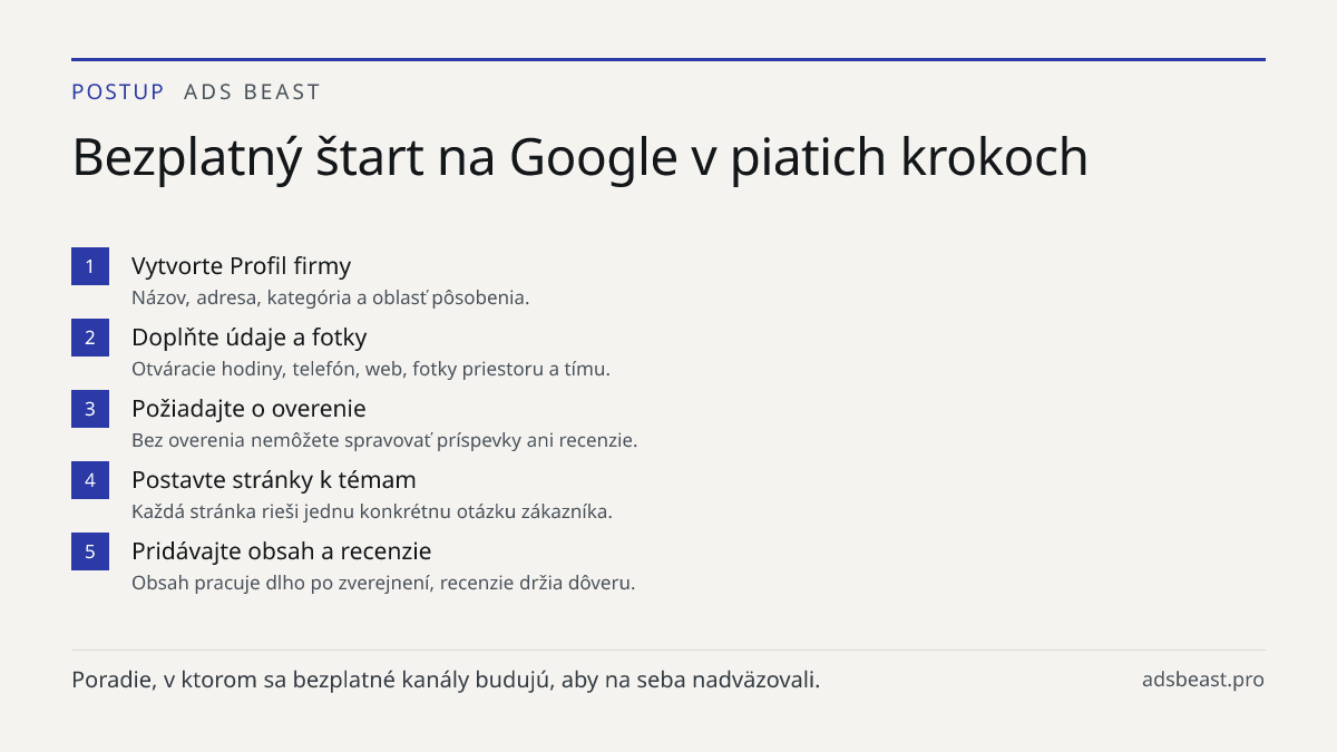 Bezplatný štart na Google v piatich krokoch. Vytvorte Profil firmy: Názov, adresa, kategória a oblasť pôsobenia.; Doplňte údaje a fotky: Otváracie hodiny, telefón, web, fotky priestoru a tímu.; Požiadajte o overenie: Bez overenia nemôžete spravovať príspevky ani recenzie.; Postavte stránky k témam: 