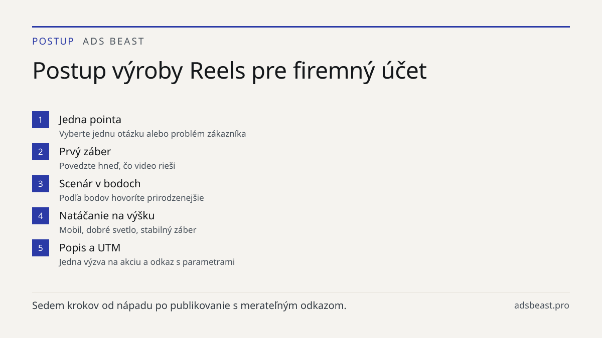 Postup výroby Reels pre firemný účet. Jedna pointa: Vyberte jednu otázku alebo problém zákazníka; Prvý záber: Povedzte hneď, čo video rieši; Scenár v bodoch: Podľa bodov hovoríte prirodzenejšie; Natáčanie na výšku: Mobil, dobré svetlo, stabilný záber; Popis a UTM: Jedna výzva na akciu a odkaz s para