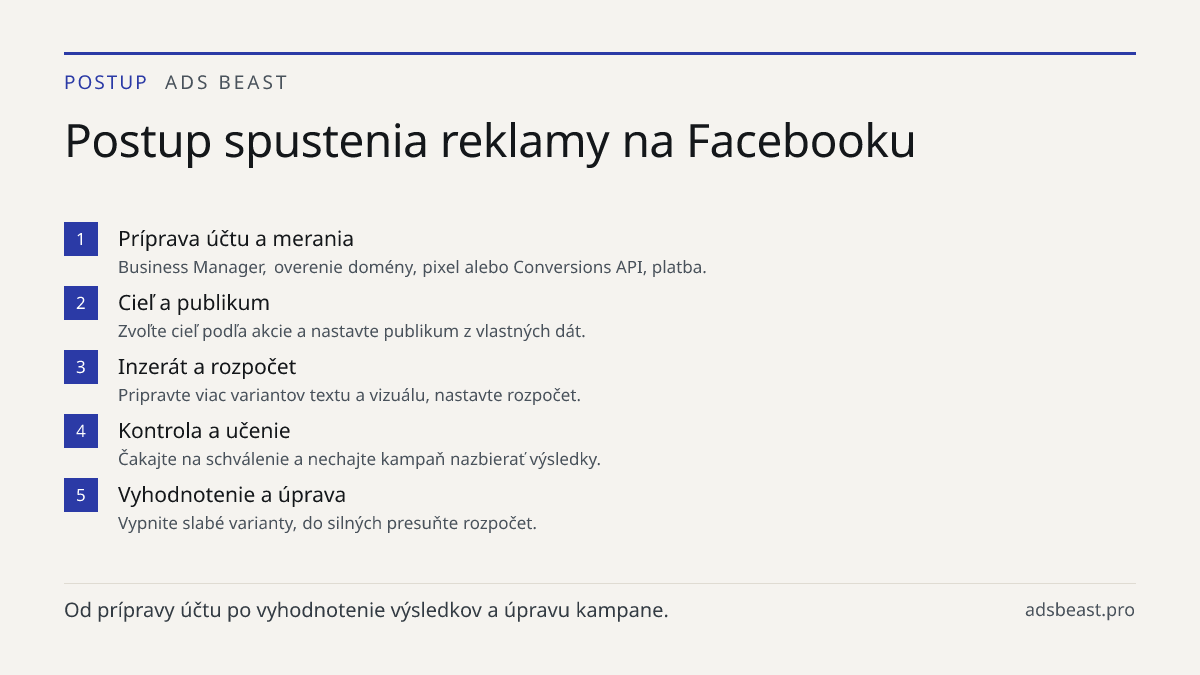 Postup spustenia reklamy na Facebooku. Príprava účtu a merania: Business Manager, overenie domény, pixel alebo Conversions API, platba.; Cieľ a publikum: Zvoľte cieľ podľa akcie a nastavte publikum z vlastných dát.; Inzerát a rozpočet: Pripravte viac variantov textu a vizuálu, nastavte rozpočet.; Ko