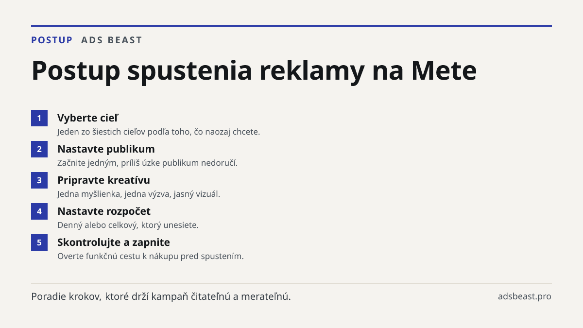 Postup spustenia reklamy na Mete. Vyberte cieľ: Jeden zo šiestich cieľov podľa toho, čo naozaj chcete.; Nastavte publikum: Začnite jedným, príliš úzke publikum nedoručí.; Pripravte kreatívu: Jedna myšlienka, jedna výzva, jasný vizuál.; Nastavte rozpočet: Denný alebo celkový, ktorý unesiete.; Skontro