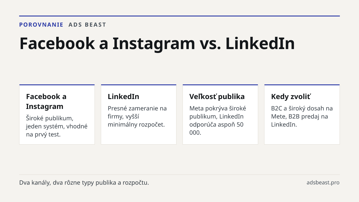 Facebook a Instagram vs. LinkedIn. Facebook a Instagram: Široké publikum, jeden systém, vhodné na prvý test.; LinkedIn: Presné zameranie na firmy, vyšší minimálny rozpočet.; Veľkosť publika: Meta pokrýva široké publikum, LinkedIn odporúča aspoň 50 000.; Kedy zvoliť: B2C a široký dosah na Mete, B2B p