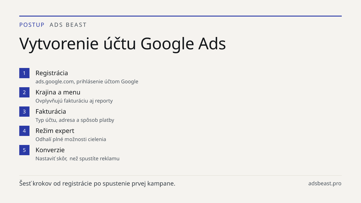 Vytvorenie účtu Google Ads. Registrácia: ads.google.com, prihlásenie účtom Google; Krajina a menu: Ovplyvňujú fakturáciu aj reporty; Fakturácia: Typ účtu, adresa a spôsob platby; Režim expert: Odhalí plné možnosti cielenia; Konverzie: Nastaviť skôr, než spustíte reklamu