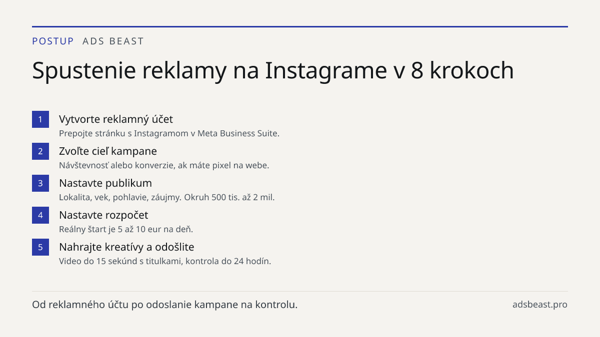 Spustenie reklamy na Instagrame v 8 krokoch. Vytvorte reklamný účet: Prepojte stránku s Instagramom v Meta Business Suite.; Zvoľte cieľ kampane: Návštevnosť alebo konverzie, ak máte pixel na webe.; Nastavte publikum: Lokalita, vek, pohlavie, záujmy. Okruh 500 tis. až 2 mil.; Nastavte rozpočet: Reáln