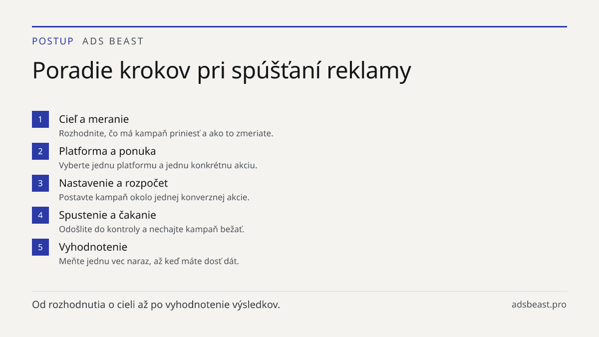 Poradie krokov pri spúšťaní reklamy. Cieľ a meranie: Rozhodnite, čo má kampaň priniesť a ako to zmeriate.; Platforma a ponuka: Vyberte jednu platformu a jednu konkrétnu akciu.; Nastavenie a rozpočet: Postavte kampaň okolo jednej konverznej akcie.; Spustenie a čakanie: Odošlite do kontroly a nechajte