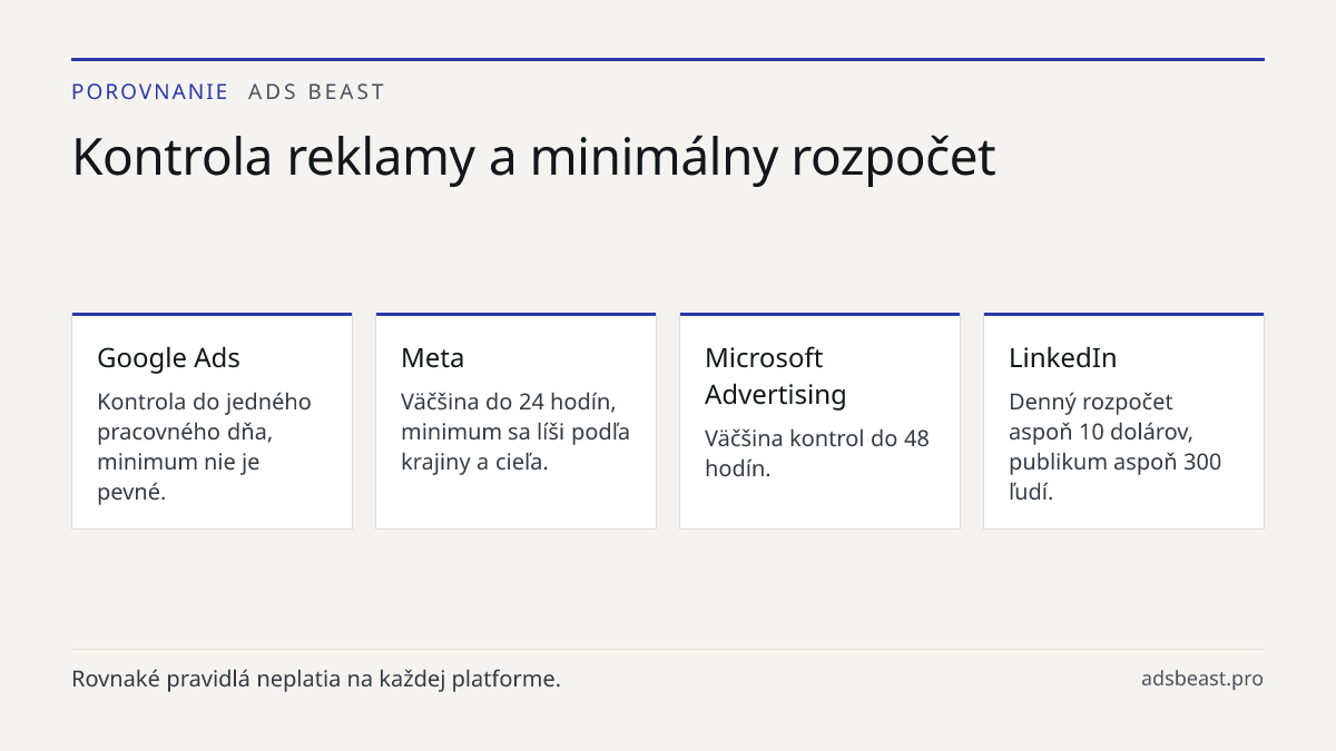 Kontrola reklamy a minimálny rozpočet. Google Ads: Kontrola do jedného pracovného dňa, minimum nie je pevné.; Meta: Väčšina do 24 hodín, minimum sa líši podľa krajiny a cieľa.; Microsoft Advertising: Väčšina kontrol do 48 hodín.; LinkedIn: Denný rozpočet aspoň 10 dolárov, publikum aspoň 300 ľudí.; T