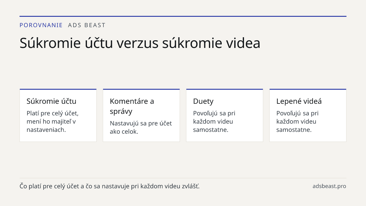 Súkromie účtu verzus súkromie videa. Súkromie účtu: Platí pre celý účet, mení ho majiteľ v nastaveniach.; Komentáre a správy: Nastavujú sa pre účet ako celok.; Duety: Povoľujú sa pri každom videu samostatne.; Lepené videá: Povoľujú sa pri každom videu samostatne.; Mladšie ročníky: Časť možností spra