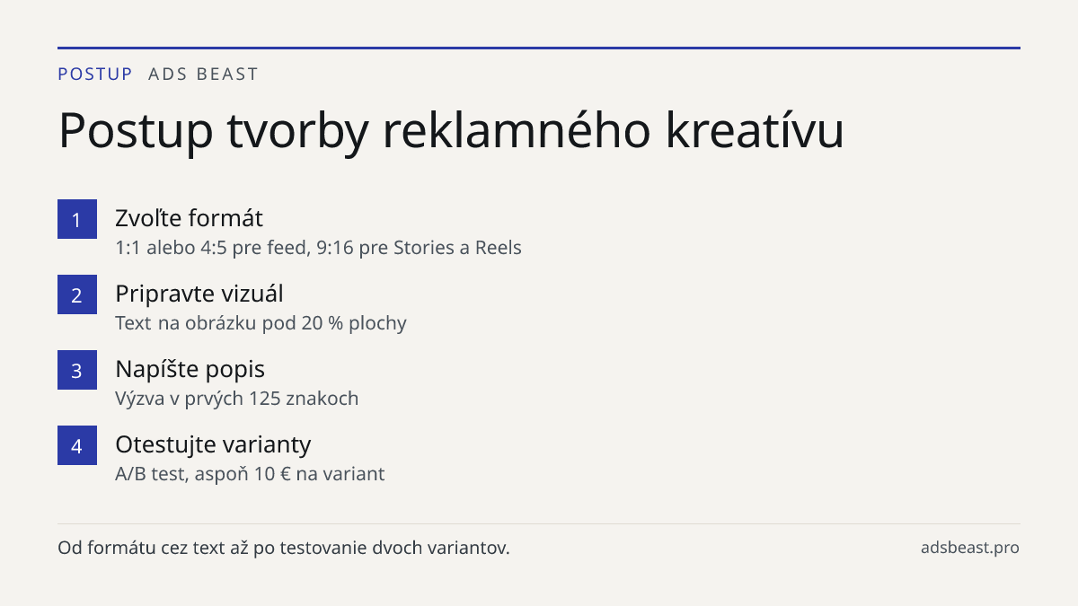 Postup tvorby reklamného kreatívu. Zvoľte formát: 1:1 alebo 4:5 pre feed, 9:16 pre Stories a Reels; Pripravte vizuál: Text na obrázku pod 20 % plochy; Napíšte popis: Výzva v prvých 125 znakoch; Otestujte varianty: A/B test, aspoň 10 € na variant