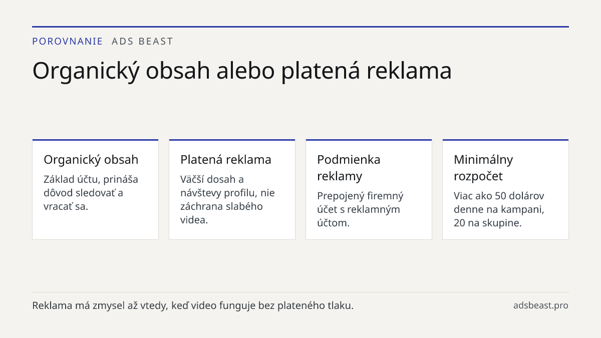 Organický obsah alebo platená reklama. Organický obsah: Základ účtu, prináša dôvod sledovať a vracať sa.; Platená reklama: Väčší dosah a návštevy profilu, nie záchrana slabého videa.; Podmienka reklamy: Prepojený firemný účet s reklamným účtom.; Minimálny rozpočet: Viac ako 50 dolárov denne na kampa