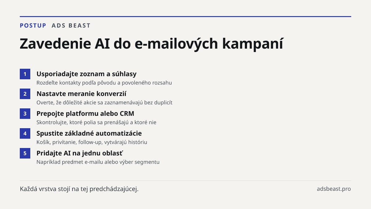 Zavedenie AI do e-mailových kampaní. Usporiadajte zoznam a súhlasy: Rozdeľte kontakty podľa pôvodu a povoleného rozsahu; Nastavte meranie konverzií: Overte, že dôležité akcie sa zaznamenávajú bez duplicít; Prepojte platformu alebo CRM: Skontrolujte, ktoré polia sa prenášajú a ktoré nie; Spustite zák