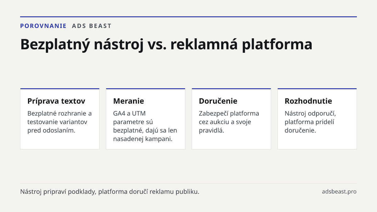 Bezplatný nástroj vs. reklamná platforma. Príprava textov: Bezplatné rozhranie a testovanie variantov pred odoslaním.; Meranie: GA4 a UTM parametre sú bezplatné, dajú sa len nasadenej kampani.; Doručenie: Zabezpečí platforma cez aukciu a svoje pravidlá.; Rozhodnutie: Nástroj odporučí, platforma prid