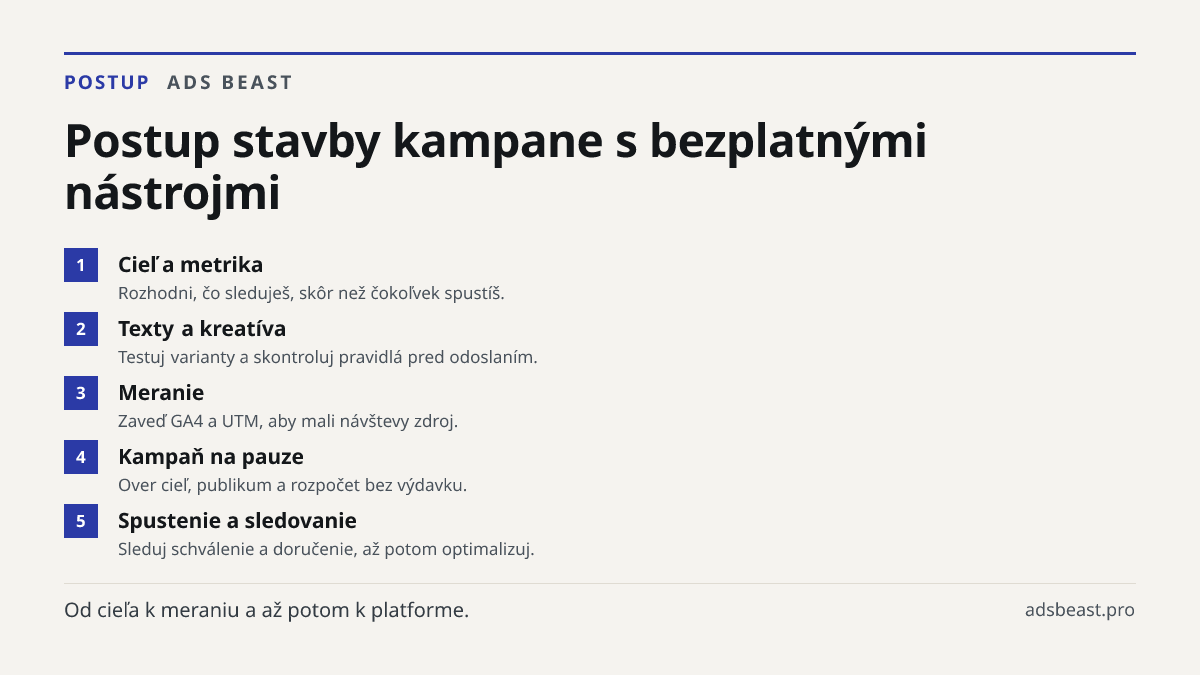Postup stavby kampane s bezplatnými nástrojmi. Cieľ a metrika: Rozhodni, čo sleduješ, skôr než čokoľvek spustíš.; Texty a kreatíva: Testuj varianty a skontroluj pravidlá pred odoslaním.; Meranie: Zaveď GA4 a UTM, aby mali návštevy zdroj.; Kampaň na pauze: Over cieľ, publikum a rozpočet bez výdavku.;