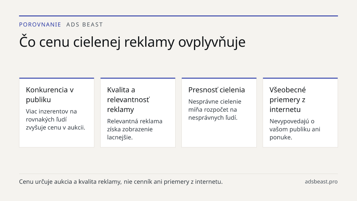 Čo cenu cielenej reklamy ovplyvňuje. Konkurencia v publiku: Viac inzerentov na rovnakých ľudí zvyšuje cenu v aukcii.; Kvalita a relevantnosť reklamy: Relevantná reklama získa zobrazenie lacnejšie.; Presnosť cielenia: Nesprávne cielenie míňa rozpočet na nesprávnych ľudí.; Všeobecné priemery z interne